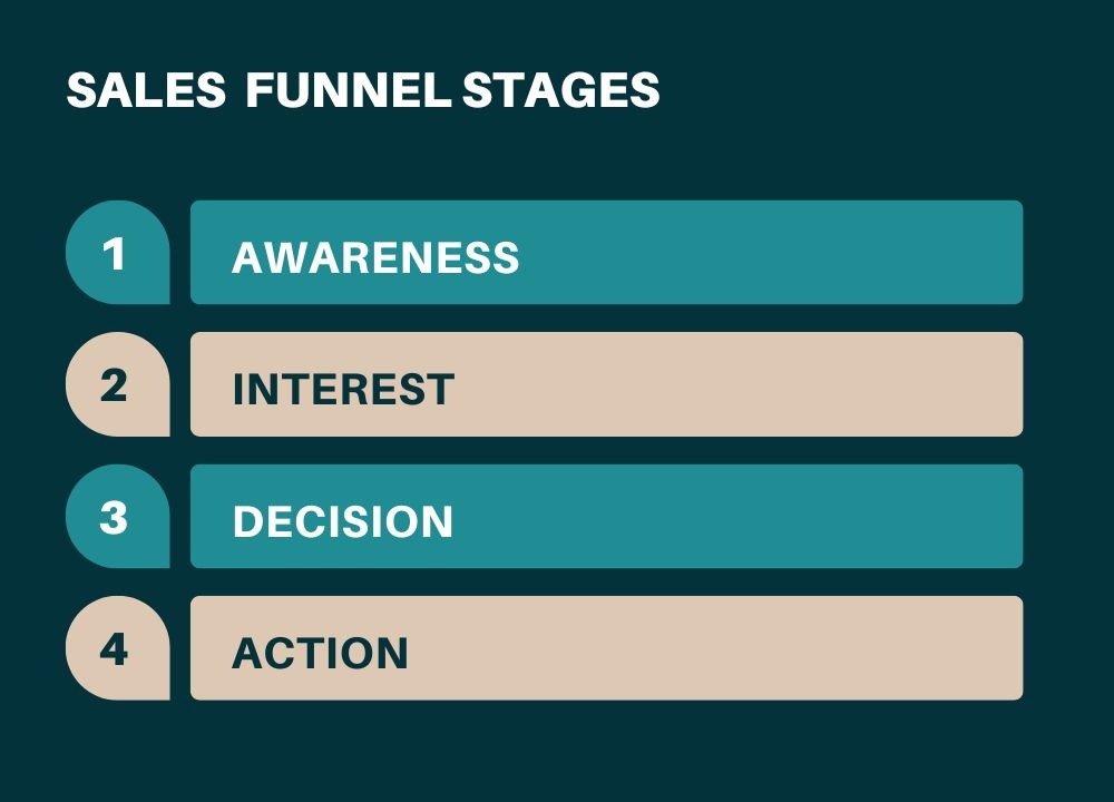 what is seo sales funnel